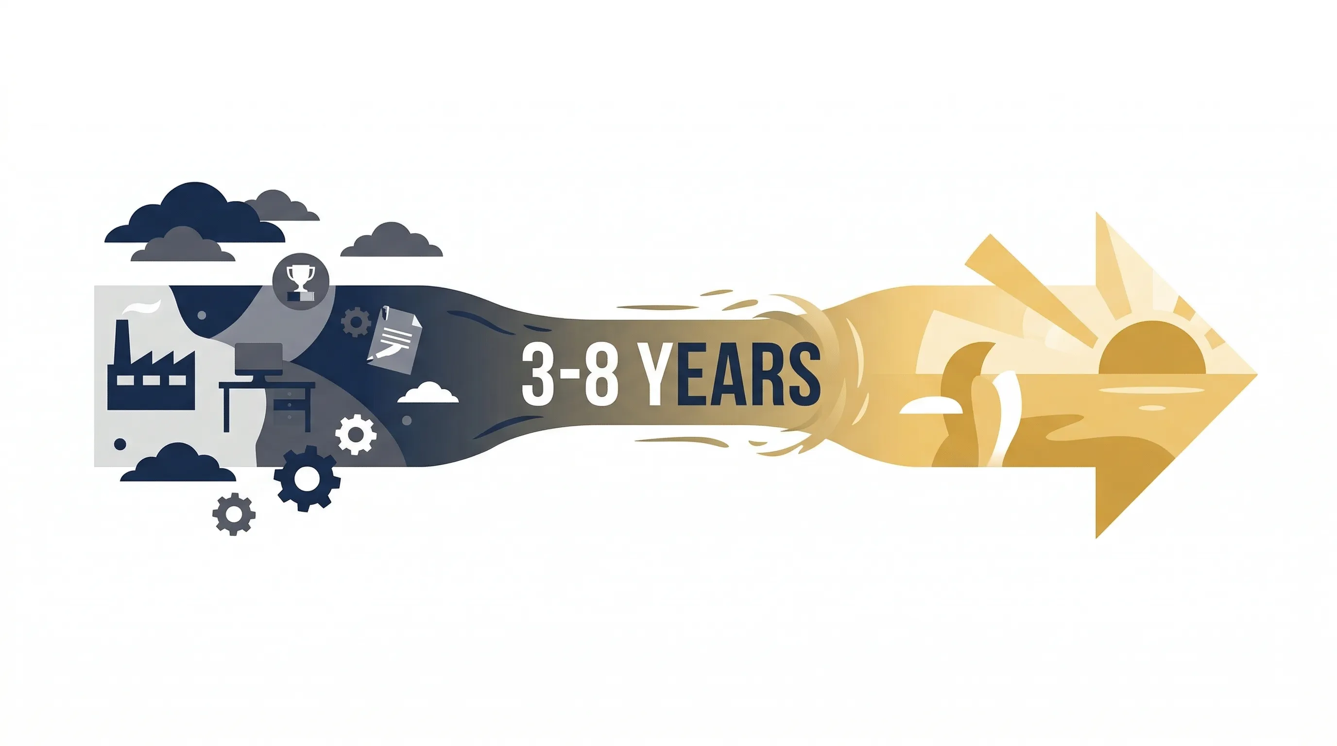 The 3-8 year transition window