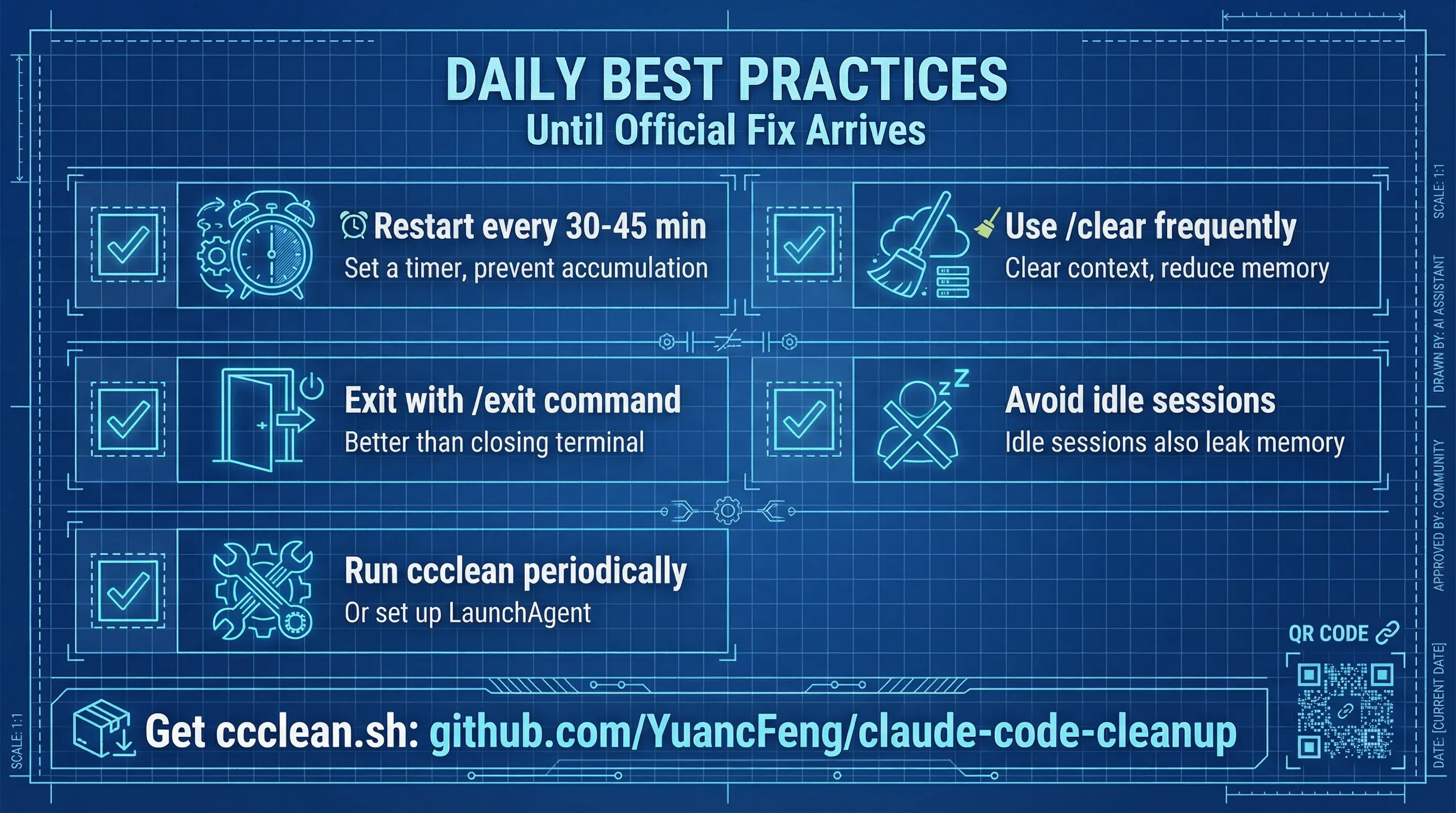 Daily Best Practices Checklist