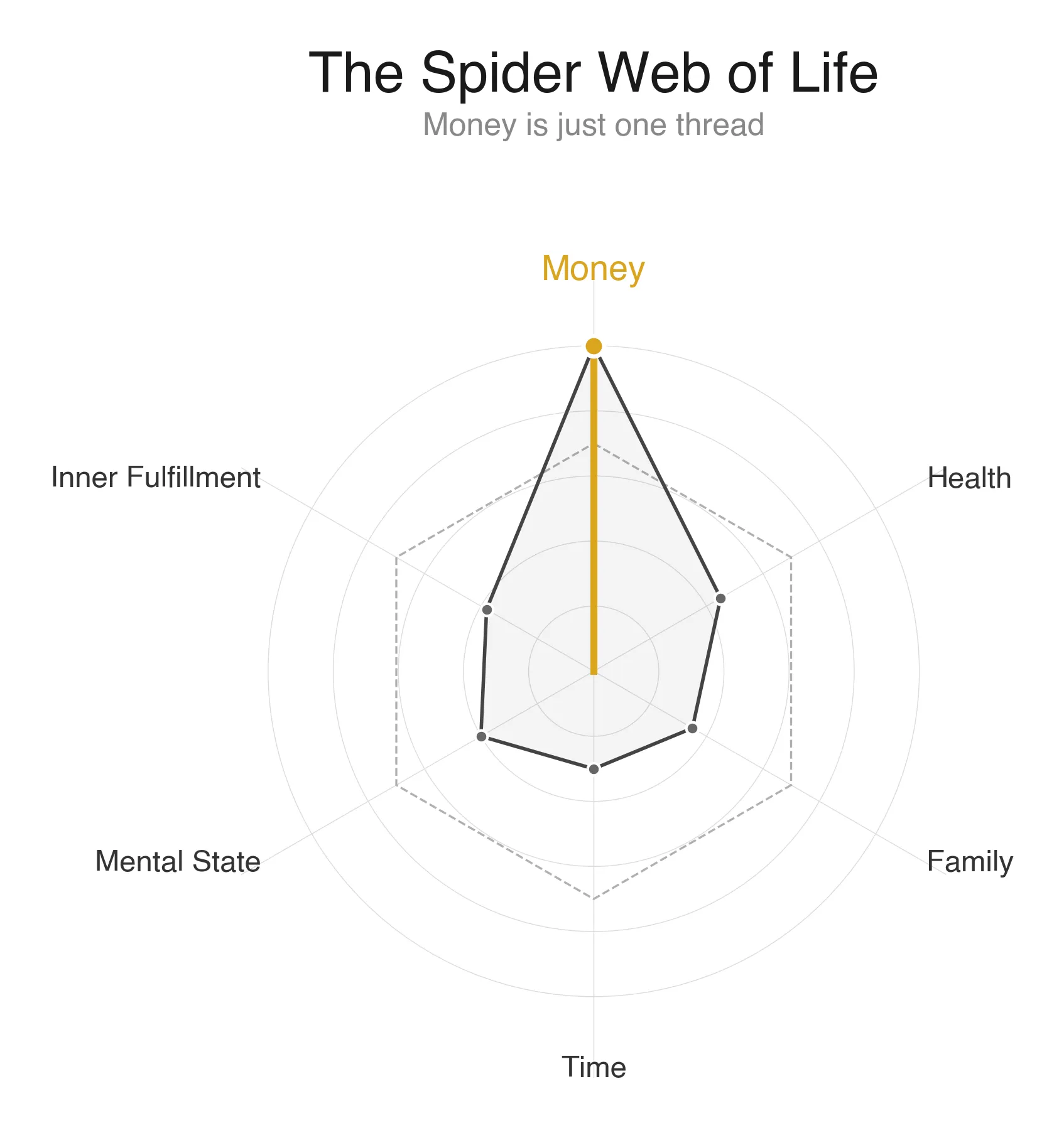 The Spider Web of Life