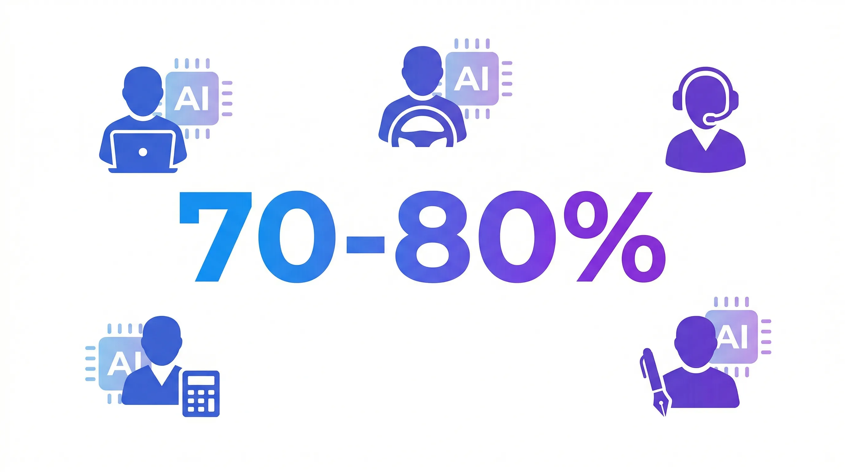 70-80% of Jobs Will Be Disrupted by AI