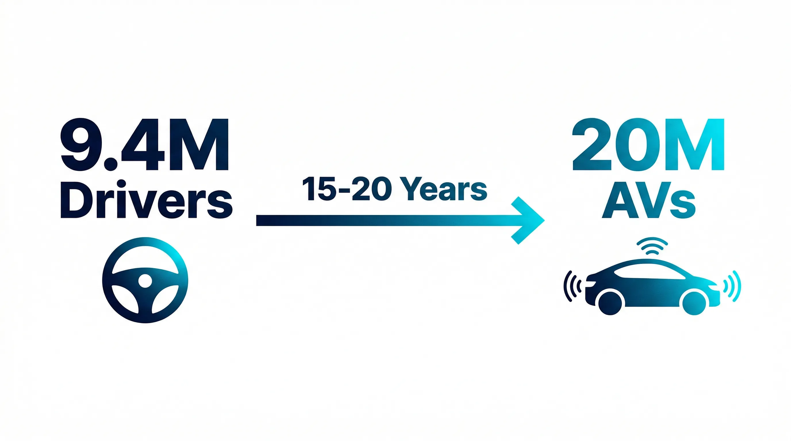 The Autonomous Driving Paradox