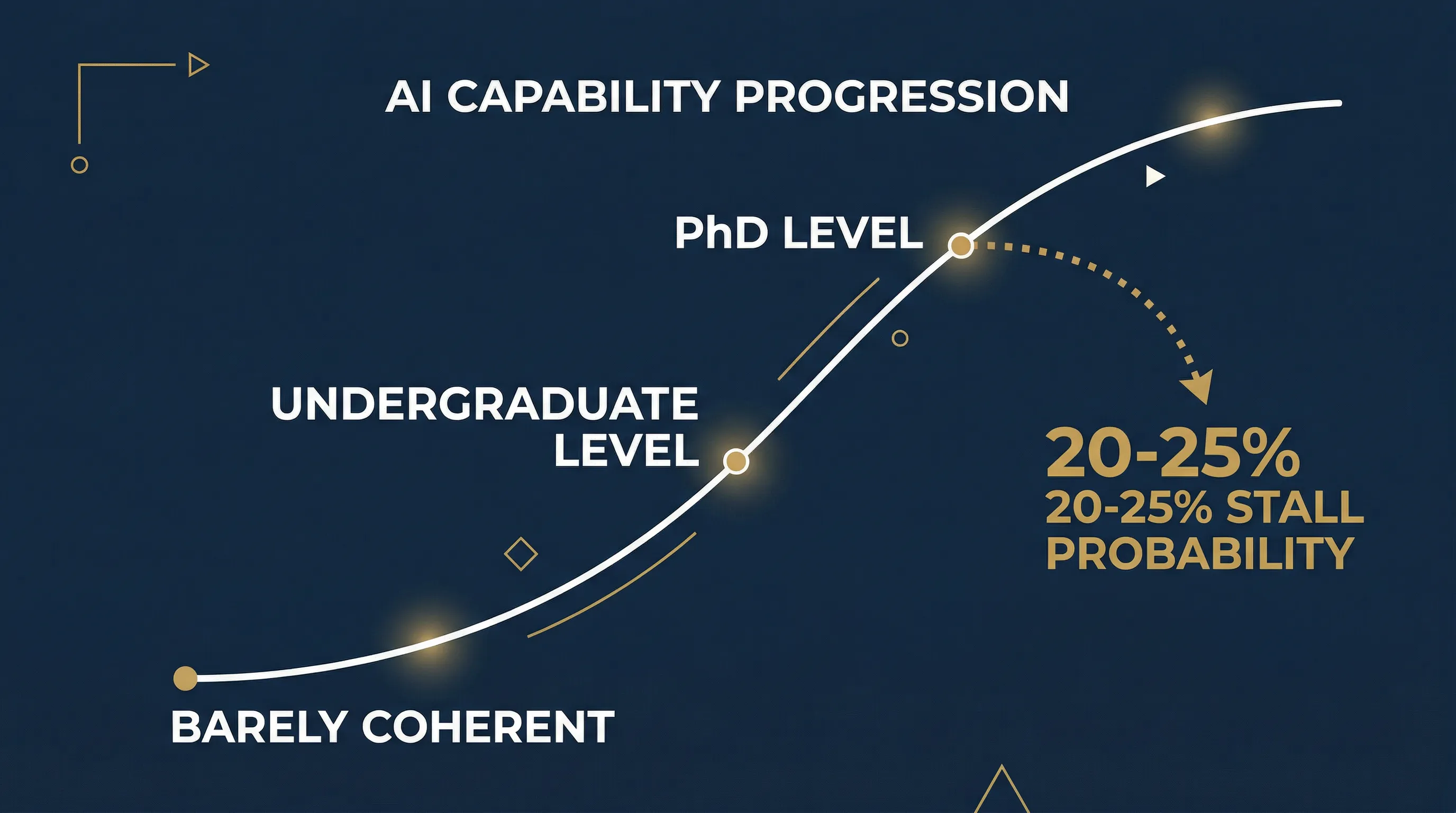AI Capability Evolution Trajectory