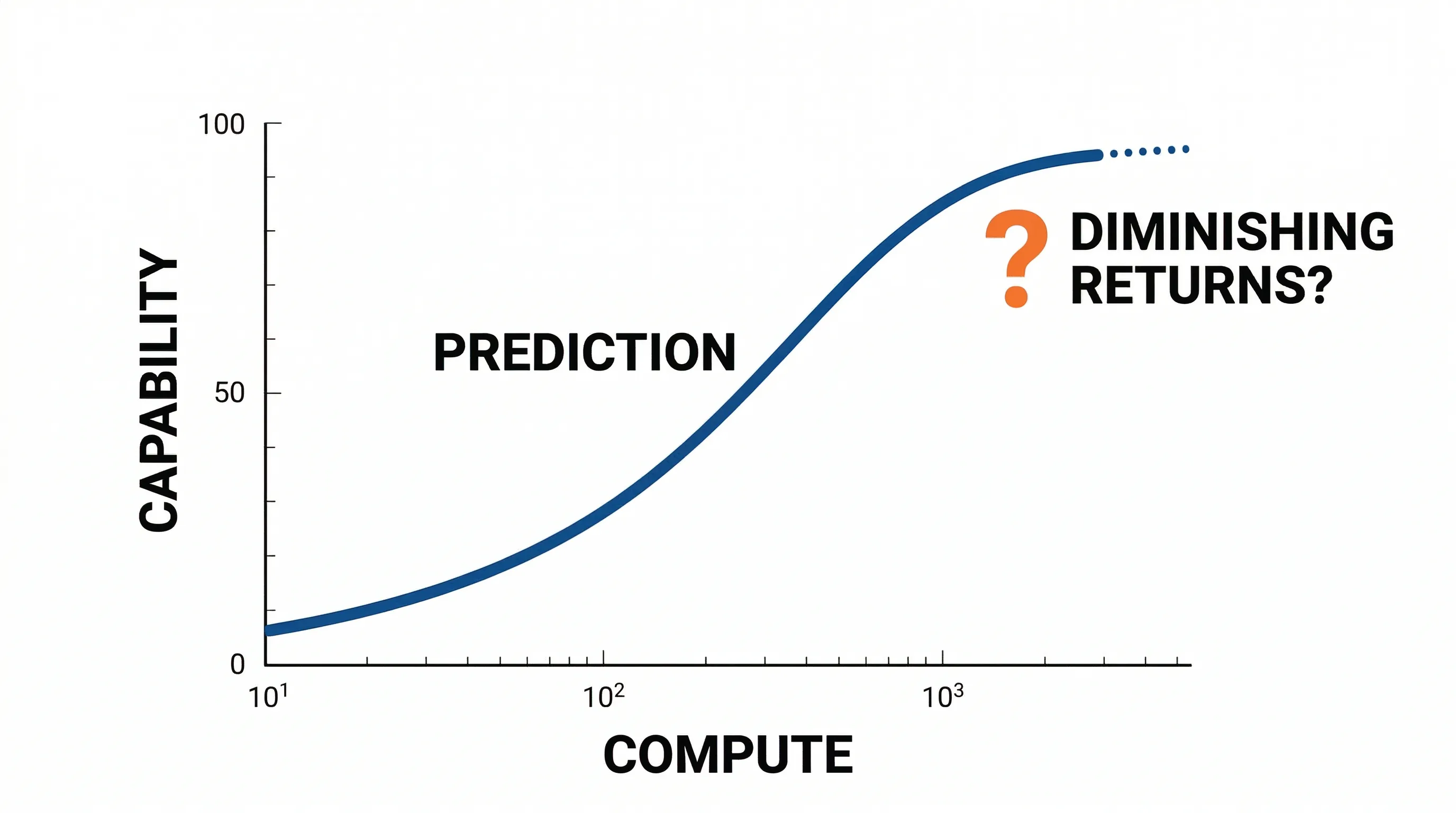 Scaling Laws Concept