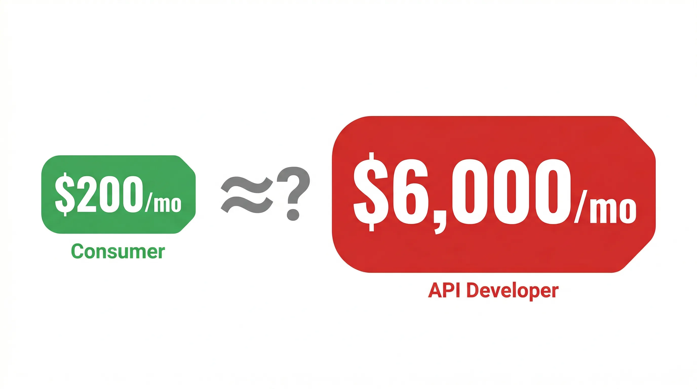 Pricing Misalignment