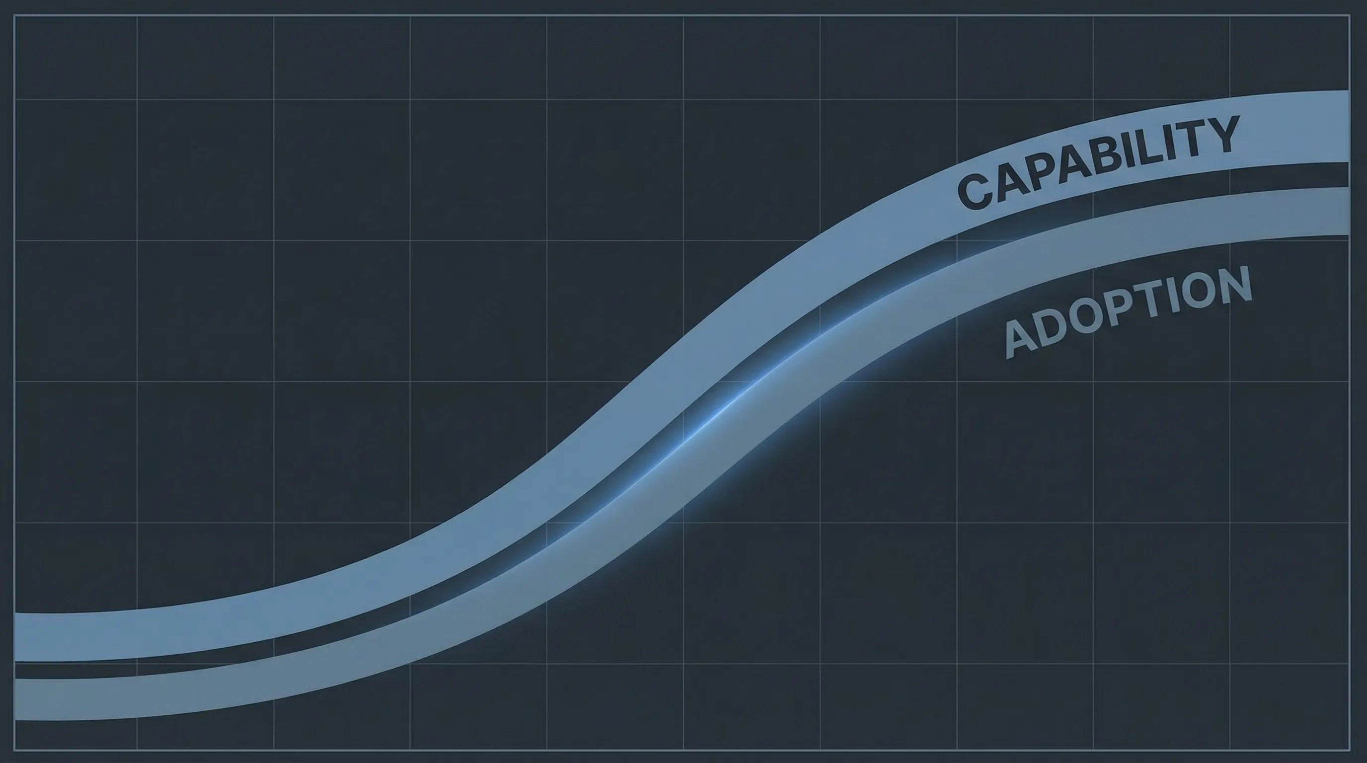 Capability Growth vs. Economic Diffusion