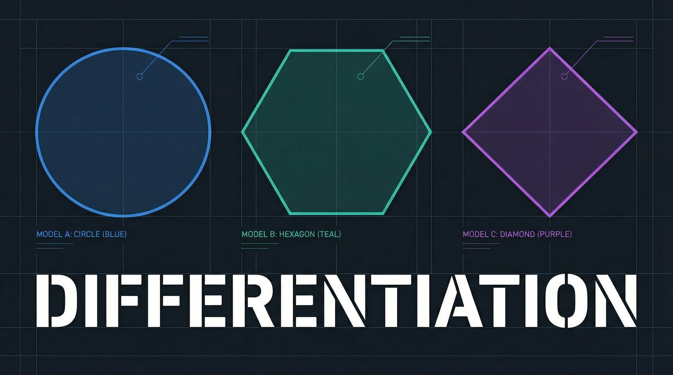 Model Differentiation
