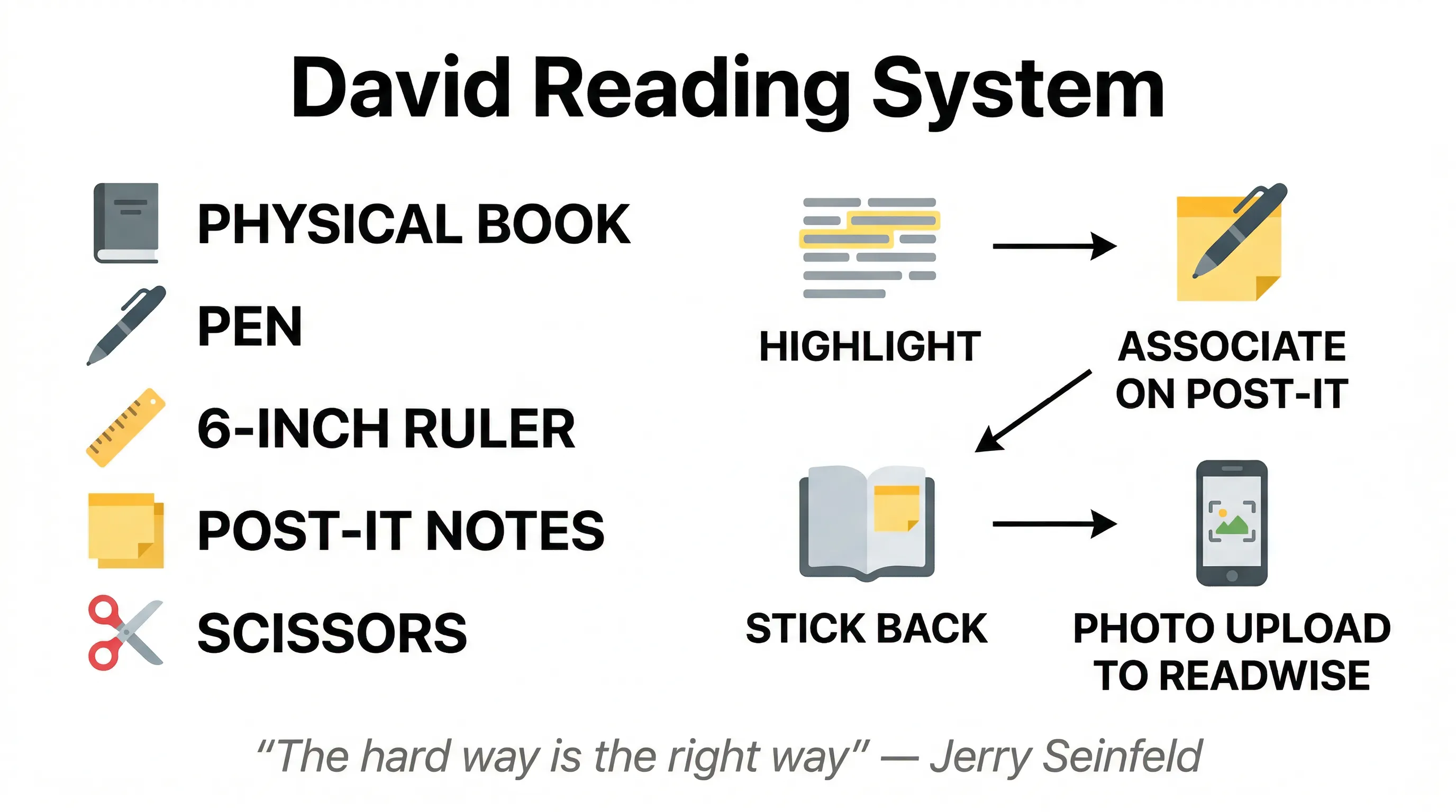 David&rsquo;s reading system