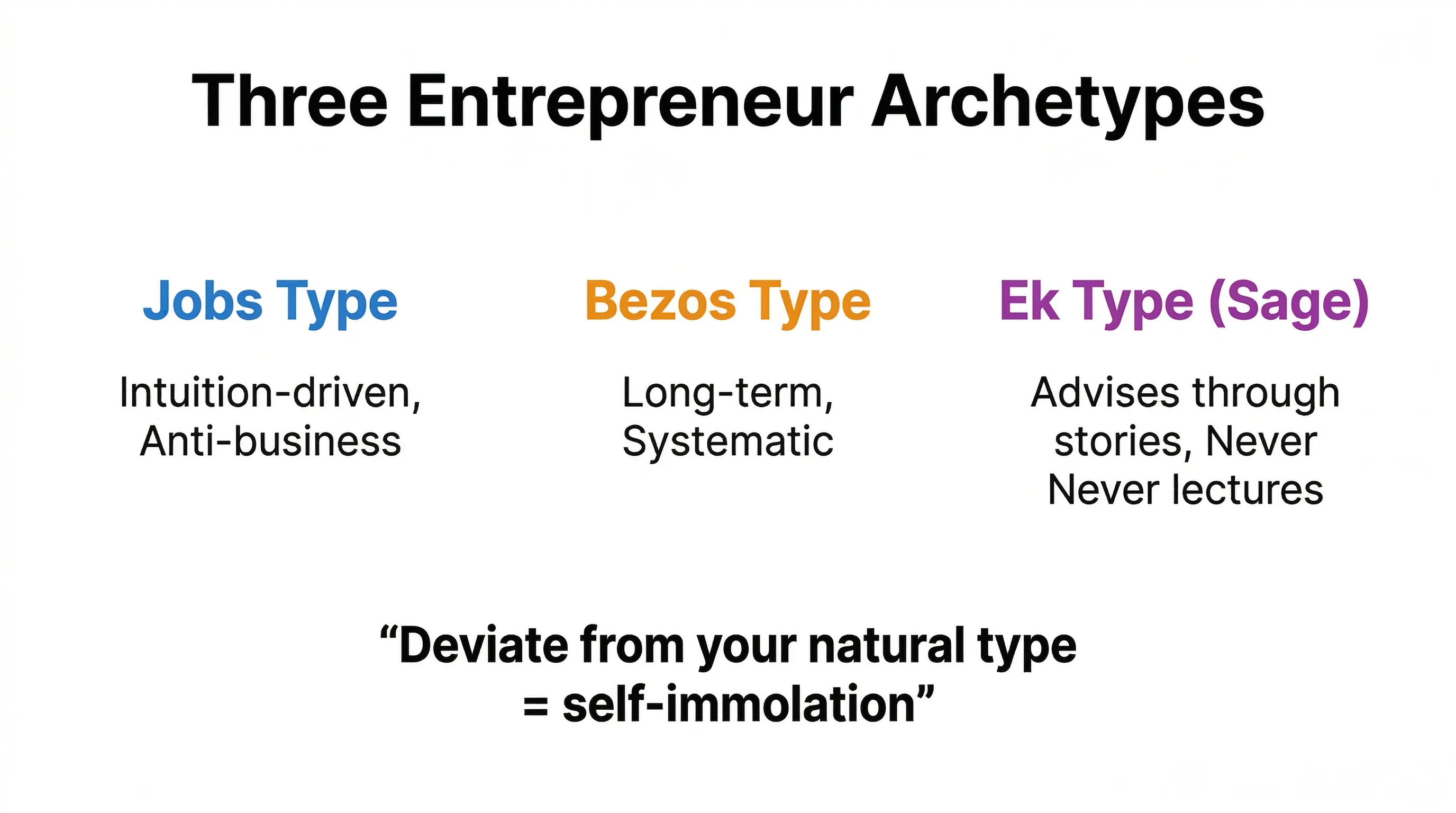 Three entrepreneur archetypes
