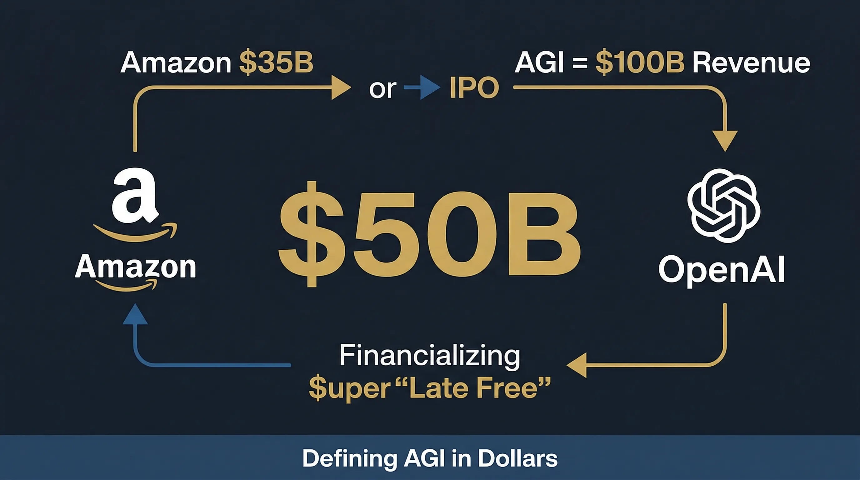 Financializing AGI