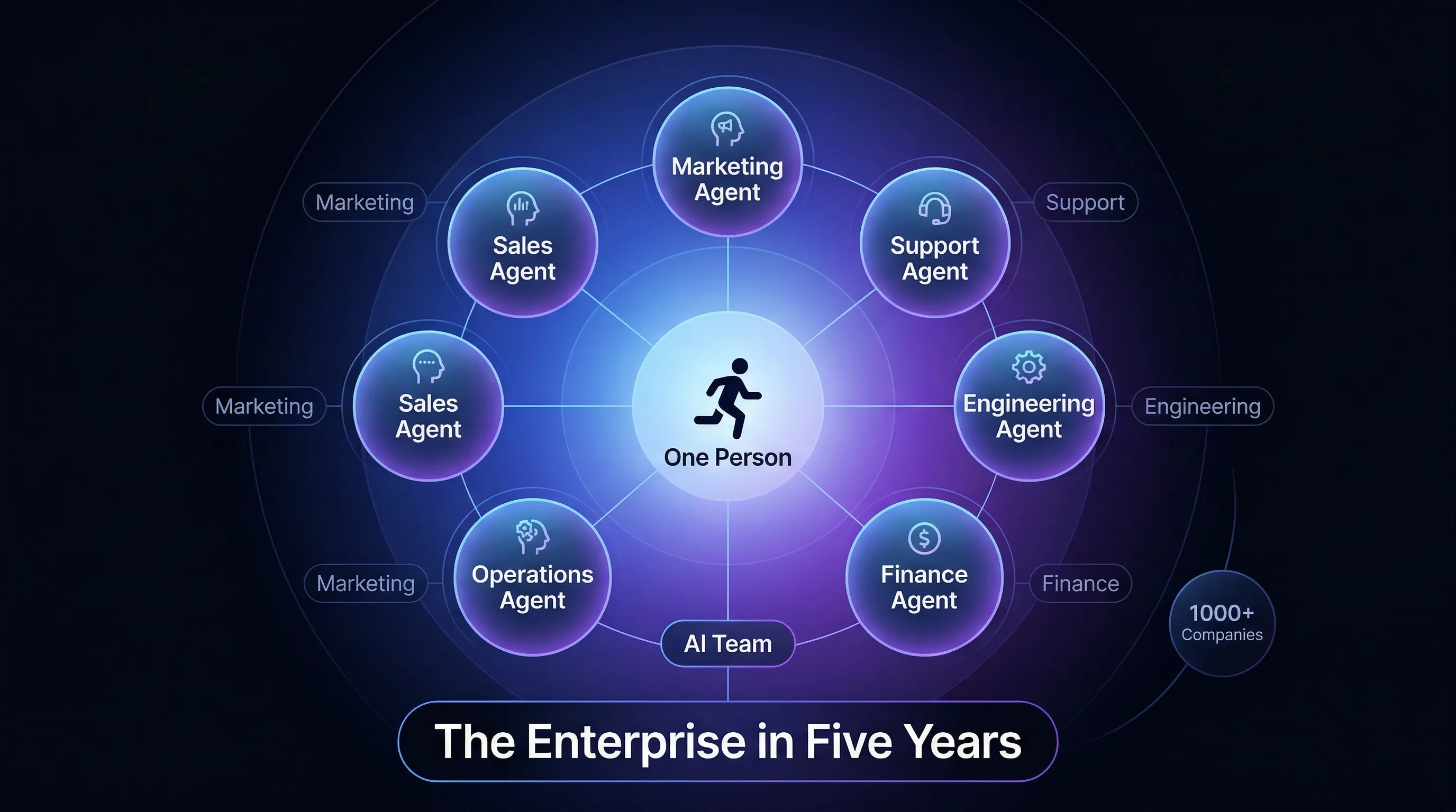 Single Person Conglomerate