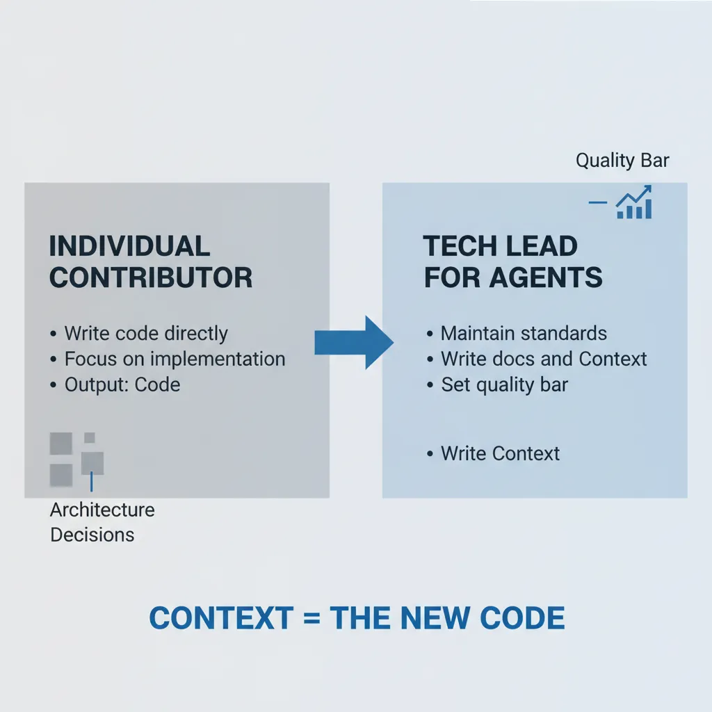 The role shift from IC to Tech Lead