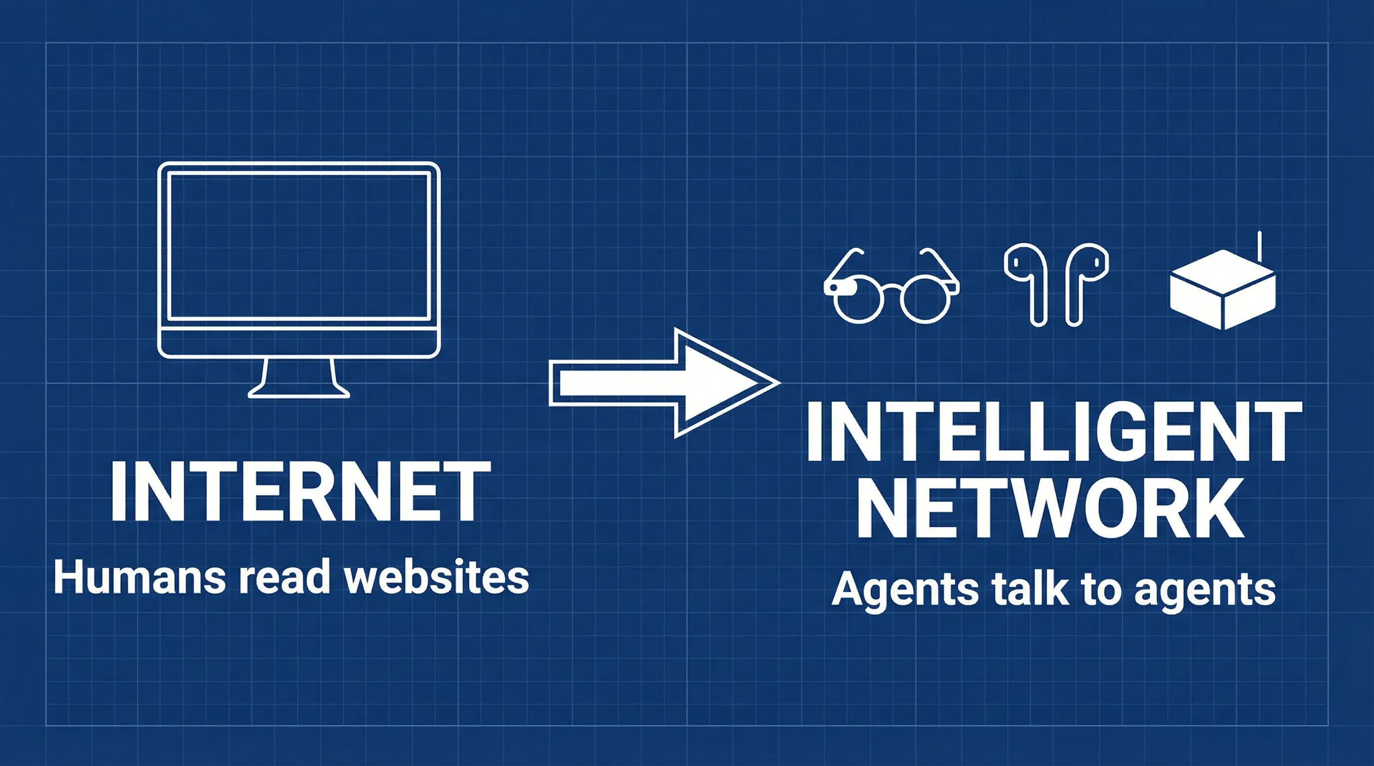 Internet -> Intelligent Network Evolution