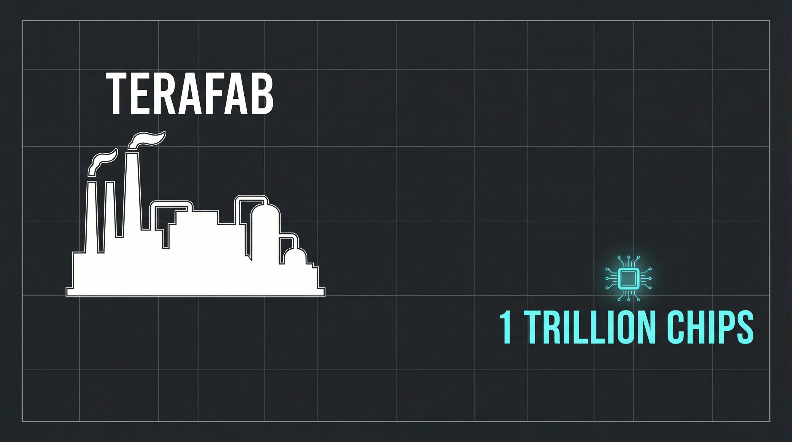 TeraFab Chip Manufacturing
