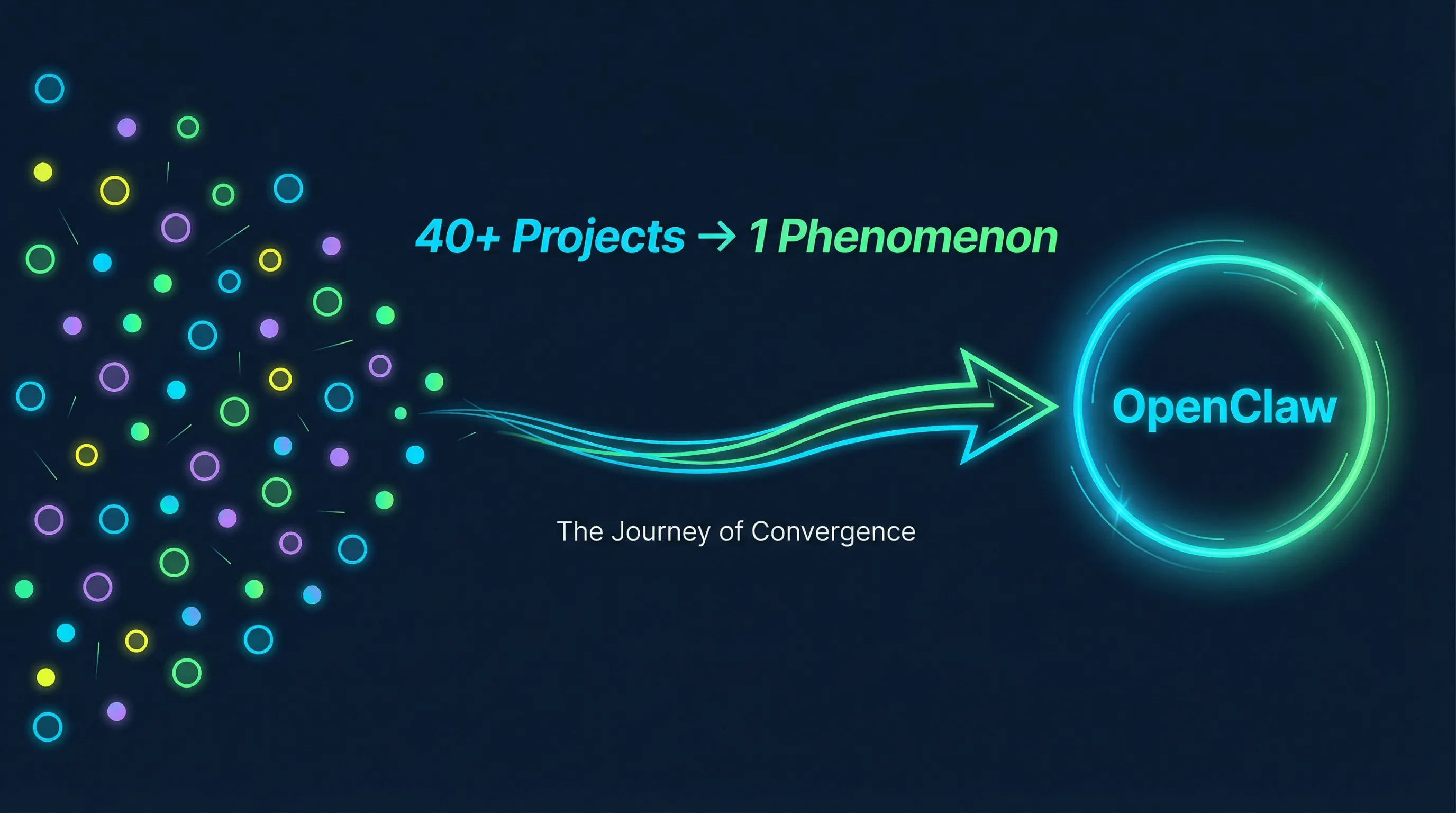 From exploration to OpenClaw — 9 months, 40+ projects