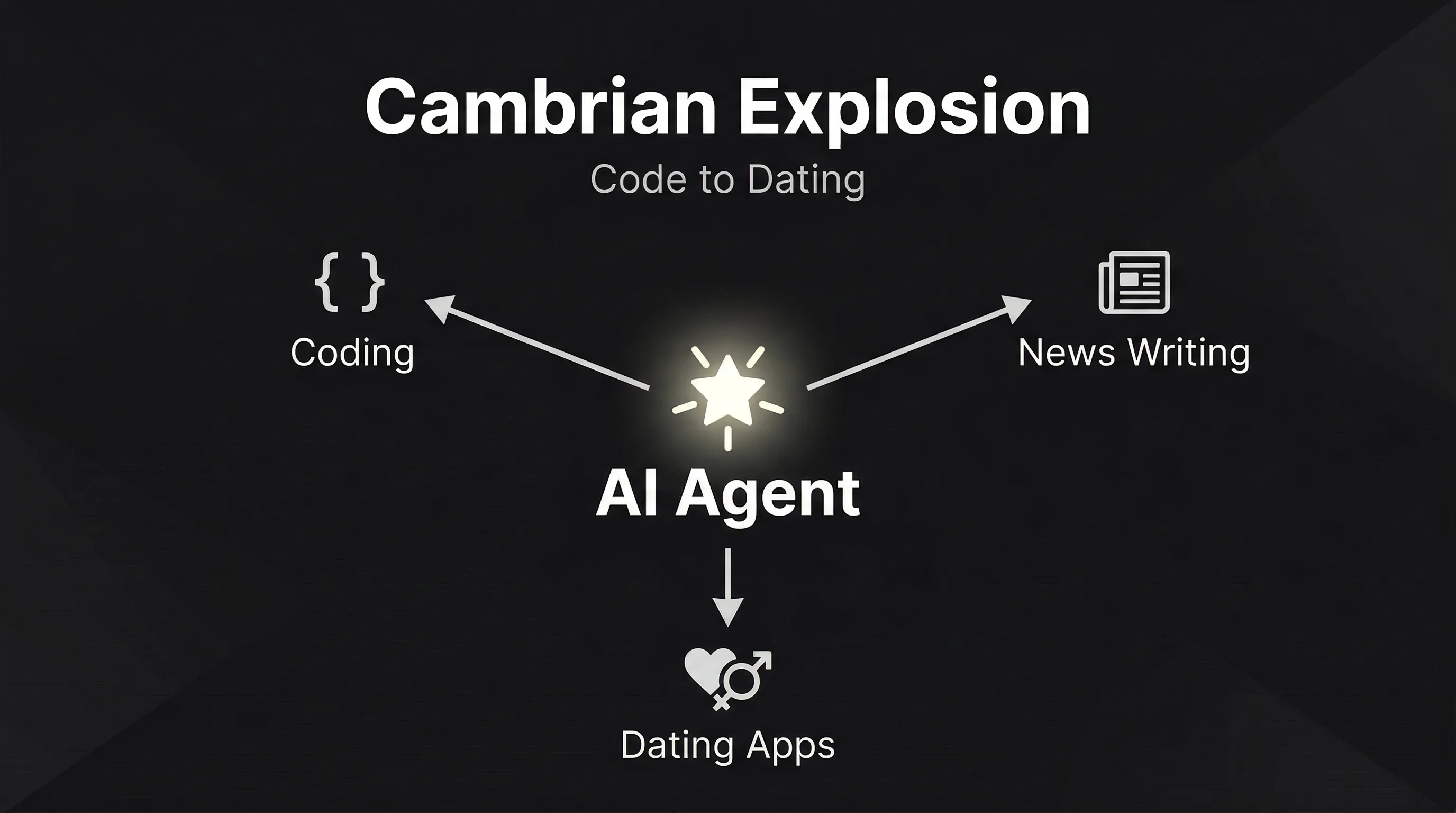 The Cambrian Explosion of AI Agents: From Code to Dating