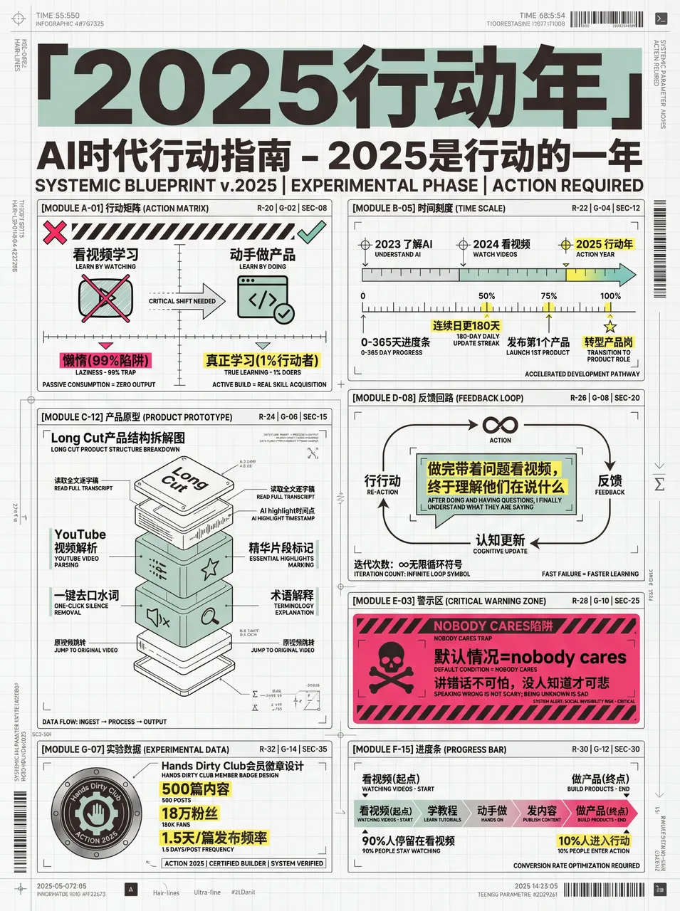 波普实验室风格效果 1