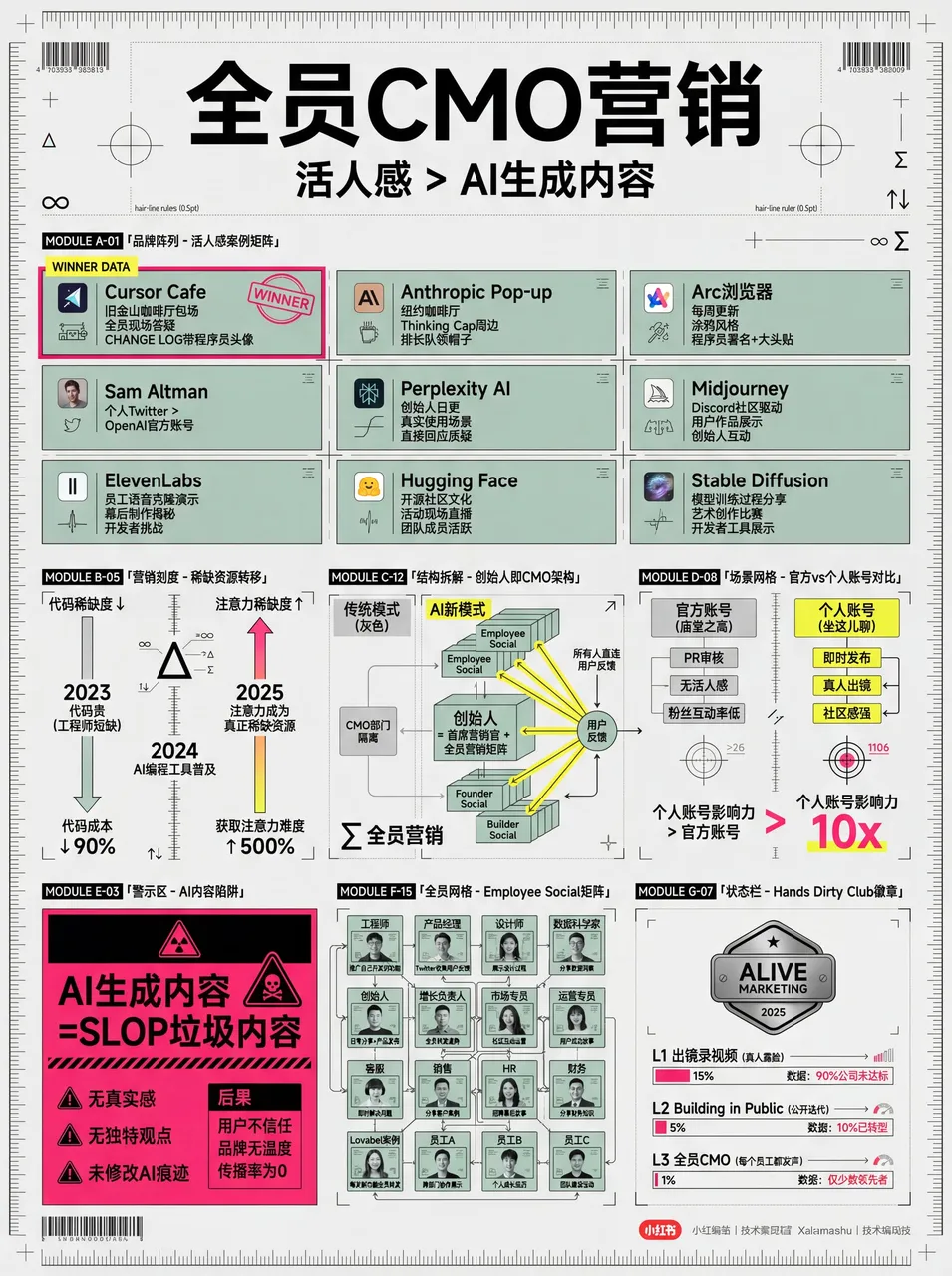波普实验室风格效果 2
