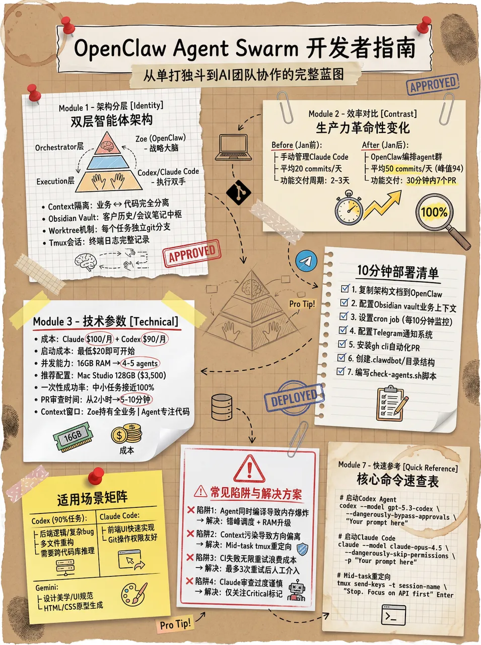 前端代码提升 skill 效果