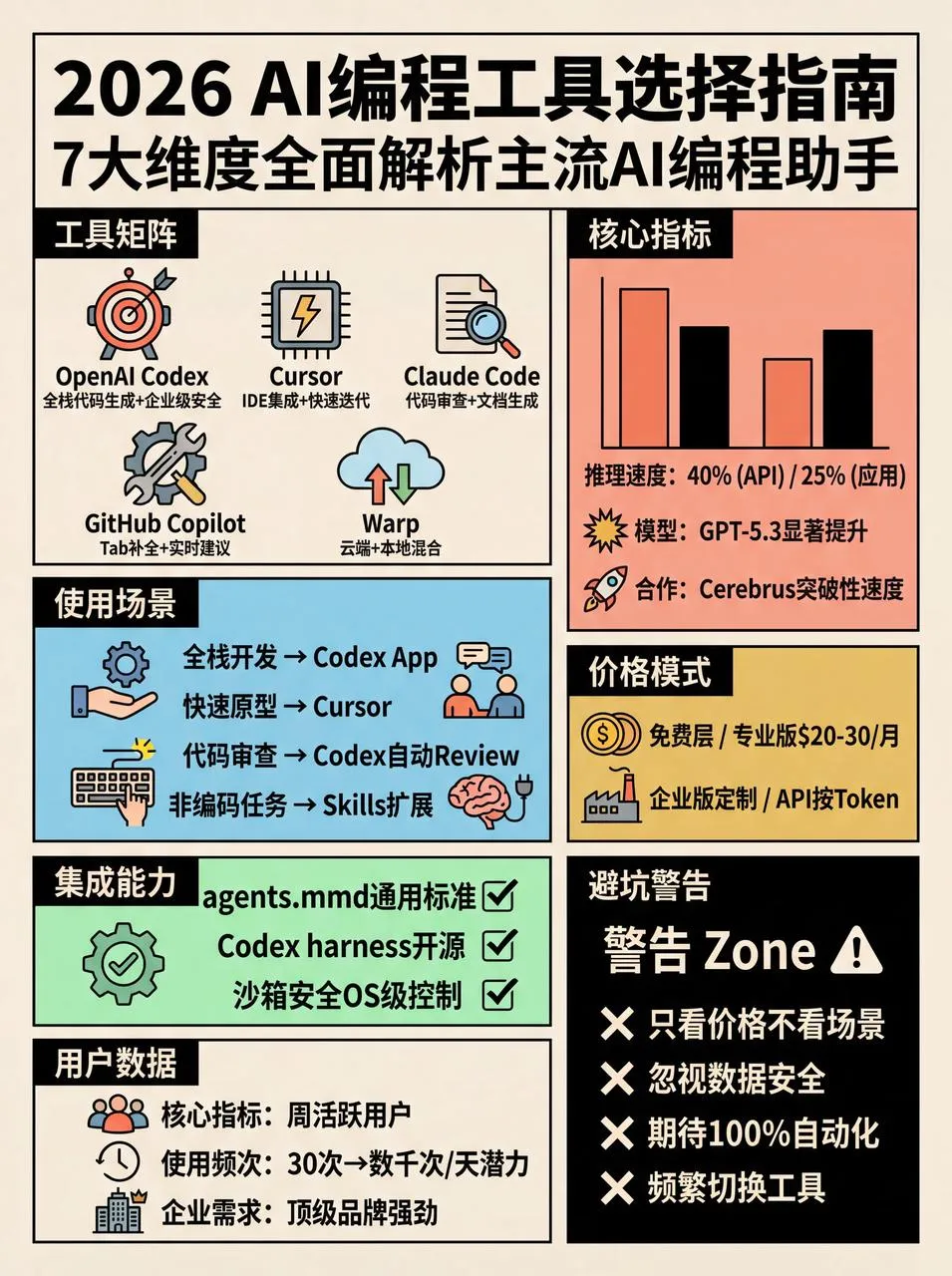 复古波普网格风格 1