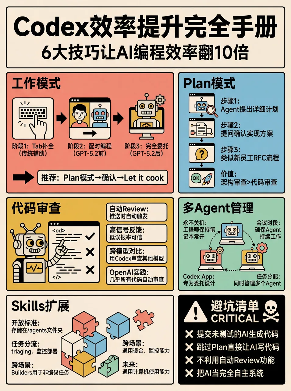 复古波普网格风格 2