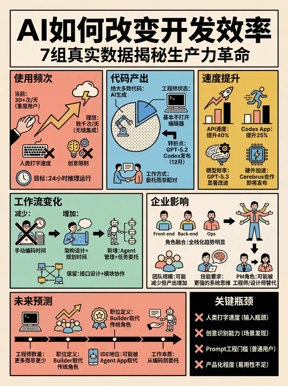 复古波普网格风格 3