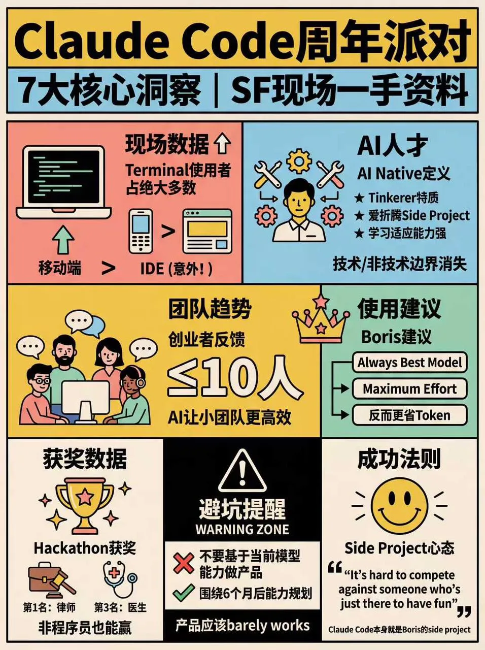 skill 直接使用效果