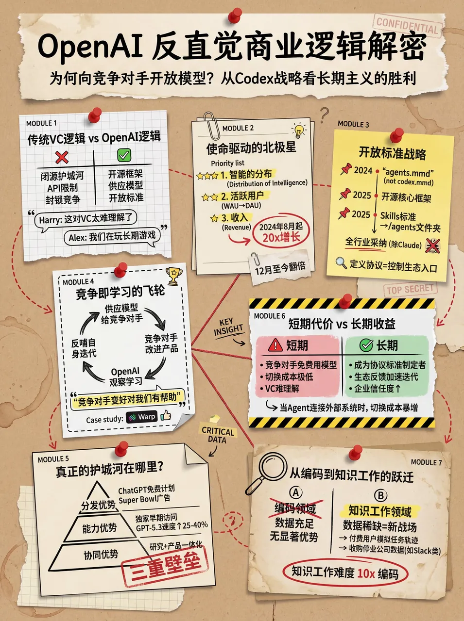 复古手帐风格效果 2