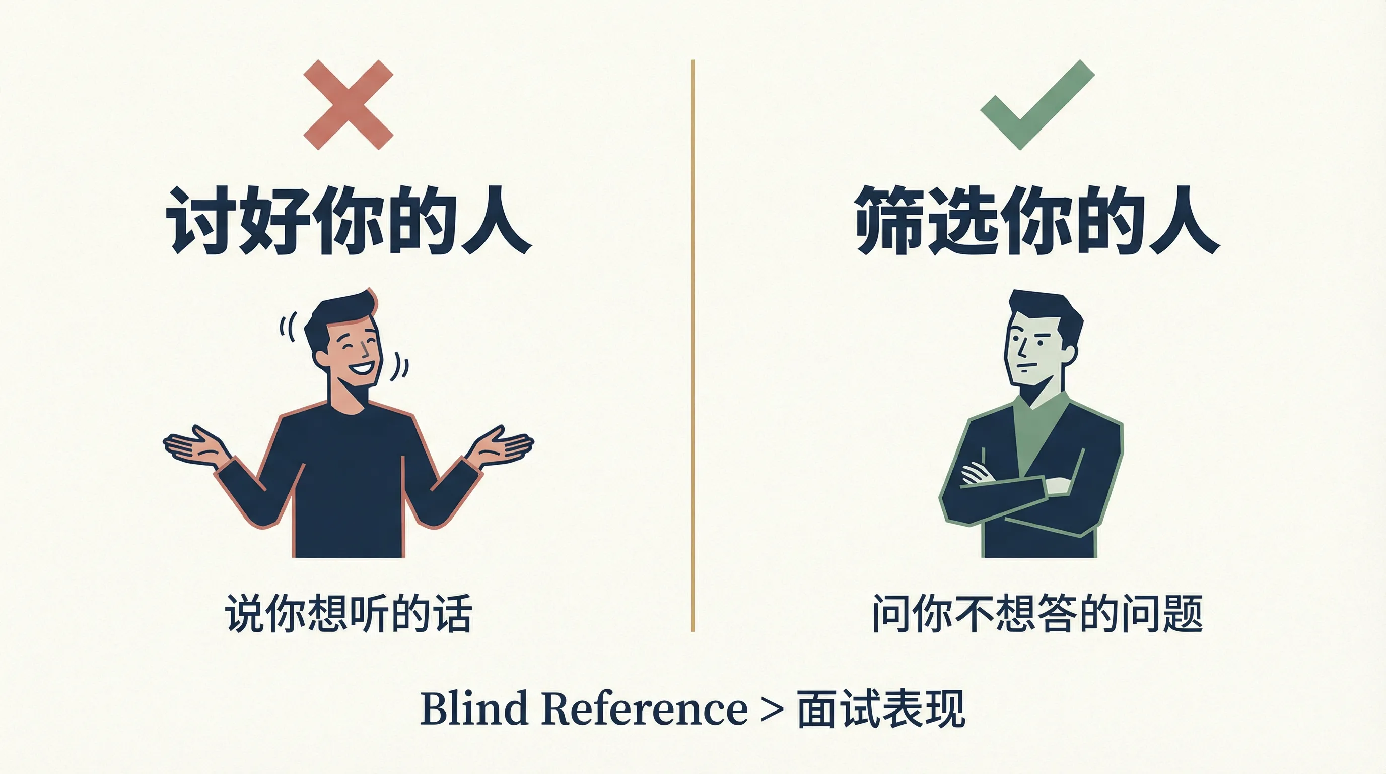 高管招聘筛选：筛选你 vs 讨好你