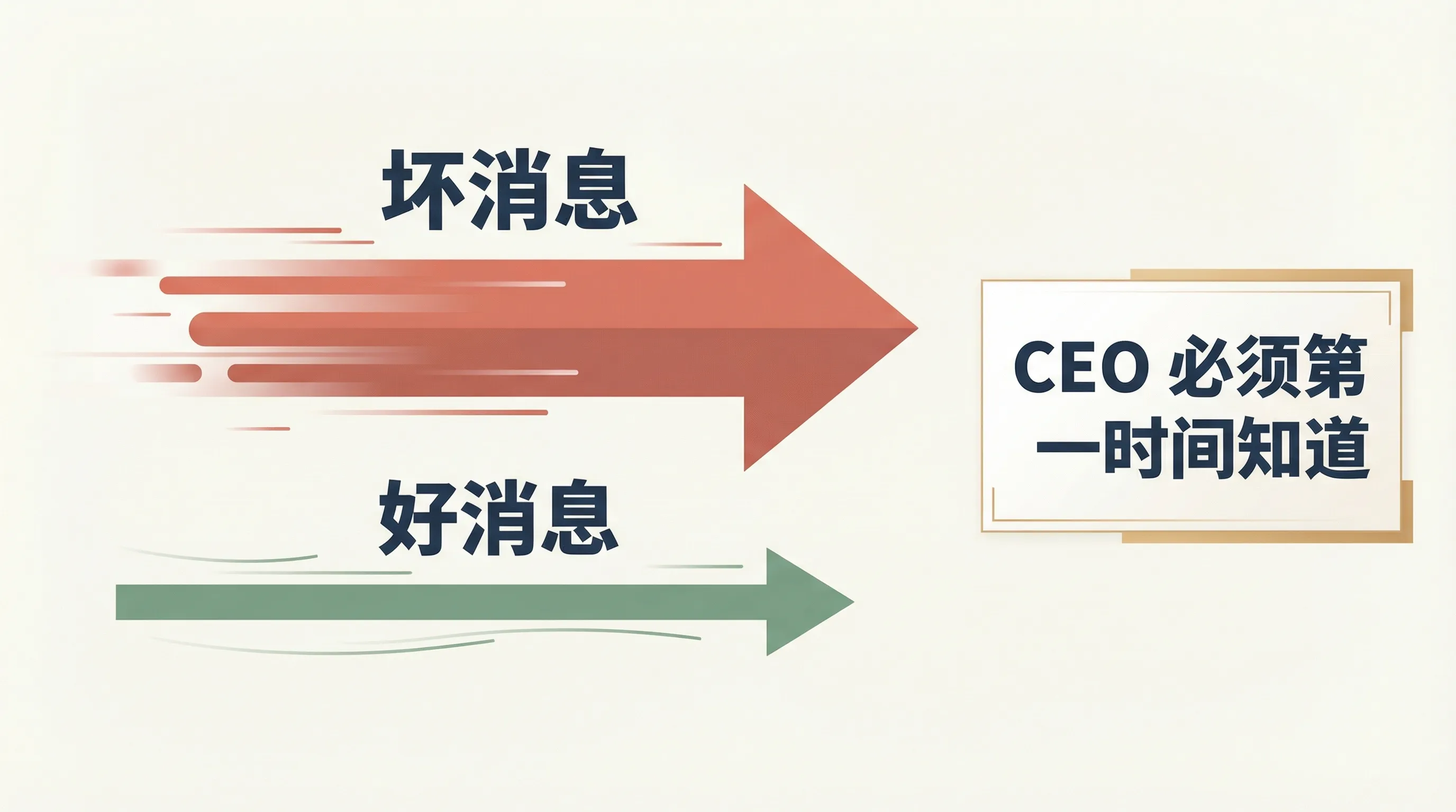 直率文化：坏消息必须跑得比好消息快