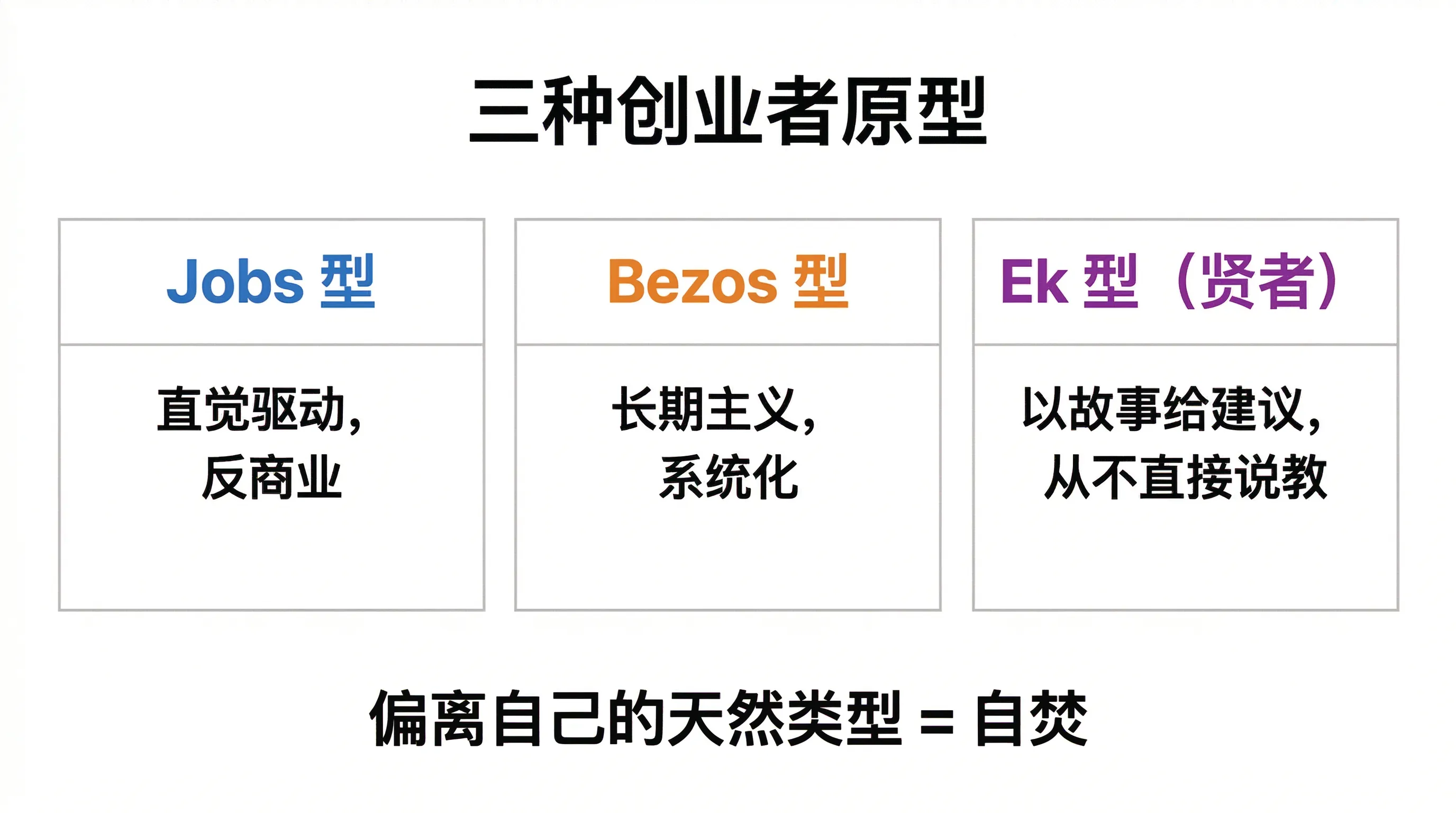 三种创业者原型