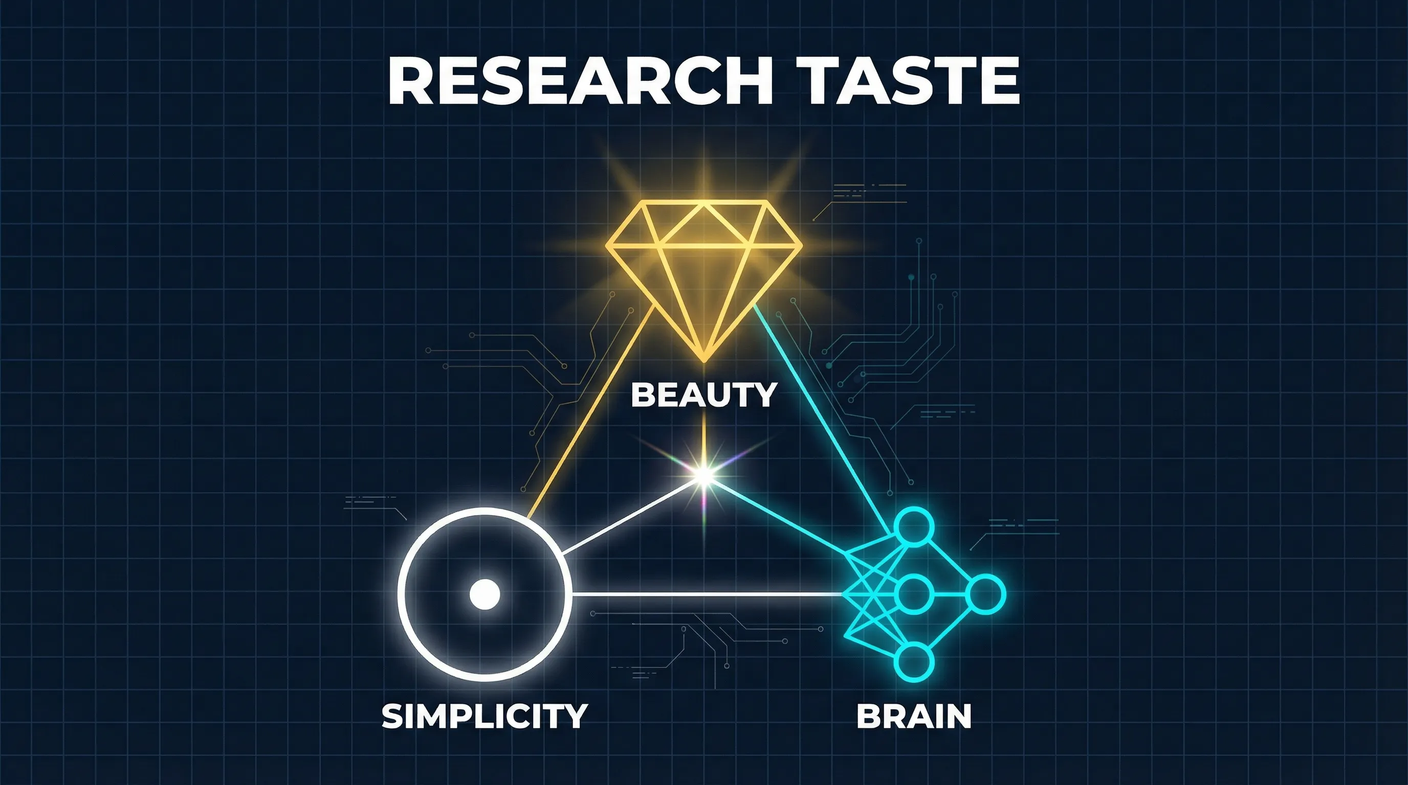 研究品味与科学美学