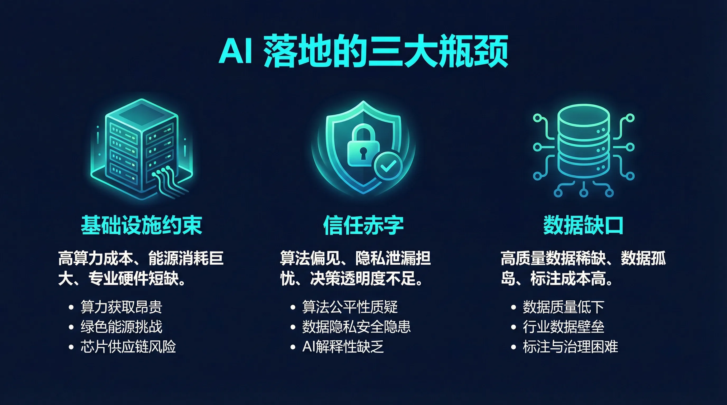 AI 基础设施三大瓶颈：基础设施约束、信任赤字、数据缺口