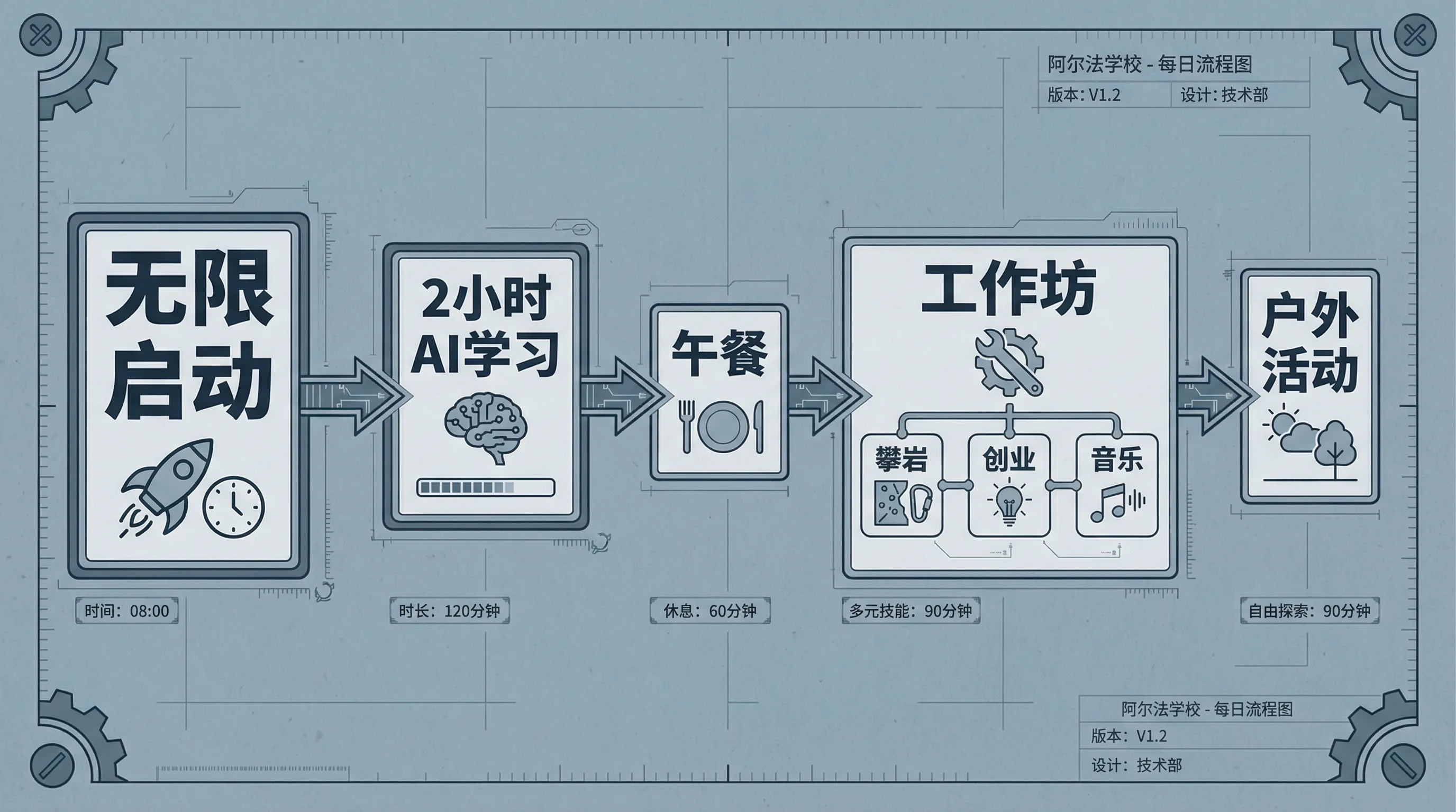 Alpha Schools 的一天