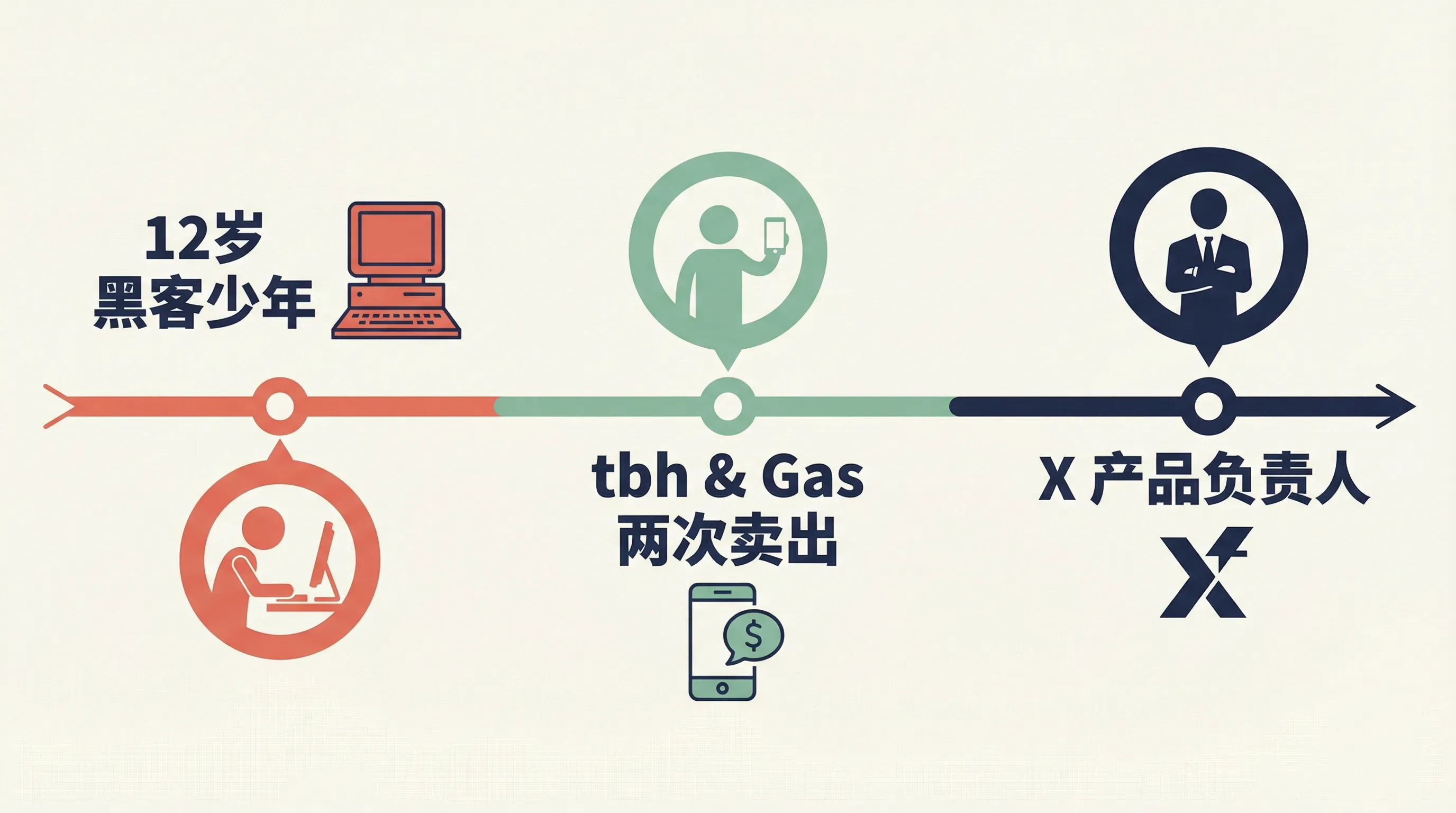 Nikita Bier 的人生轨迹：从 12 岁黑客少年到 X 产品负责人