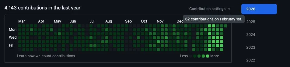 commit chart