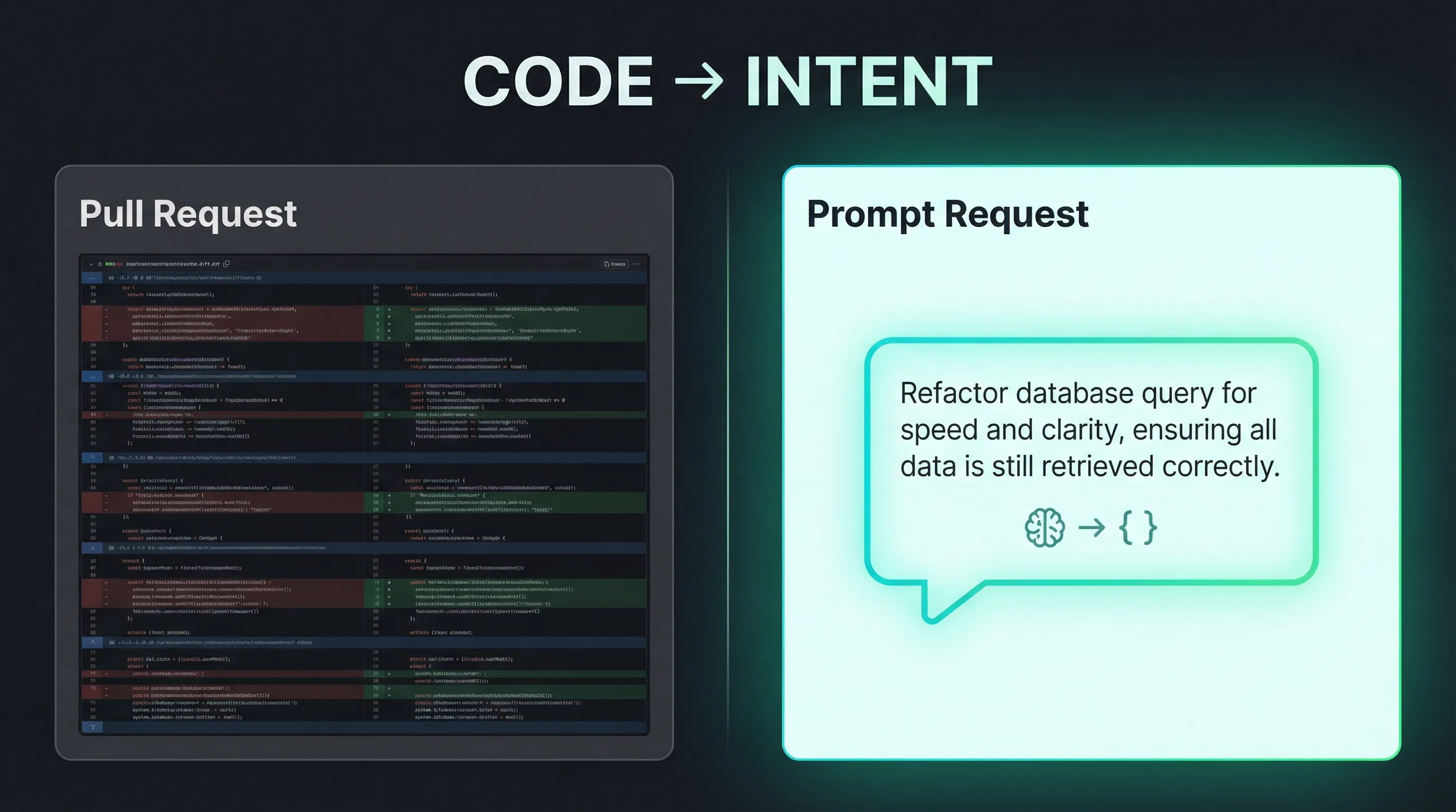 Pull Request → Prompt Request：意图比代码重要