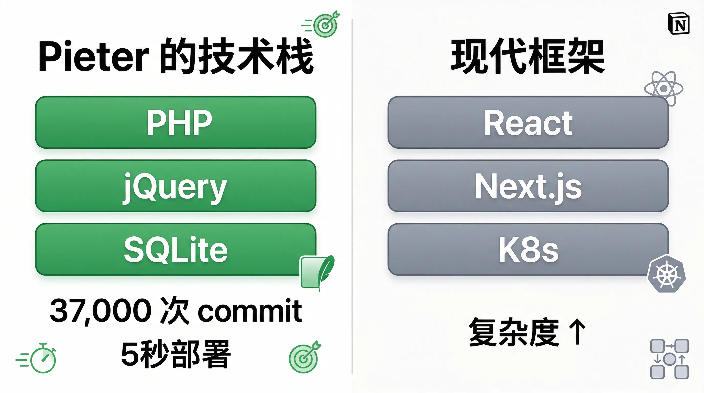 Pieter 的技术栈 vs 现代框架