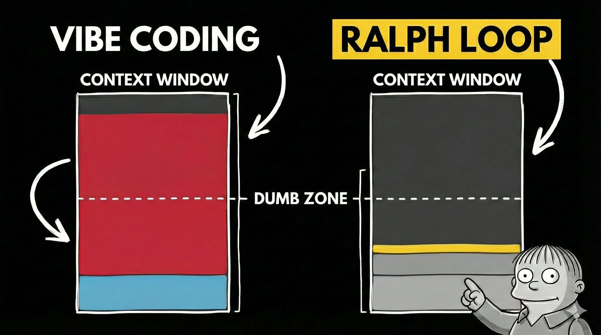 Vibe Coding vs Ralph Loop