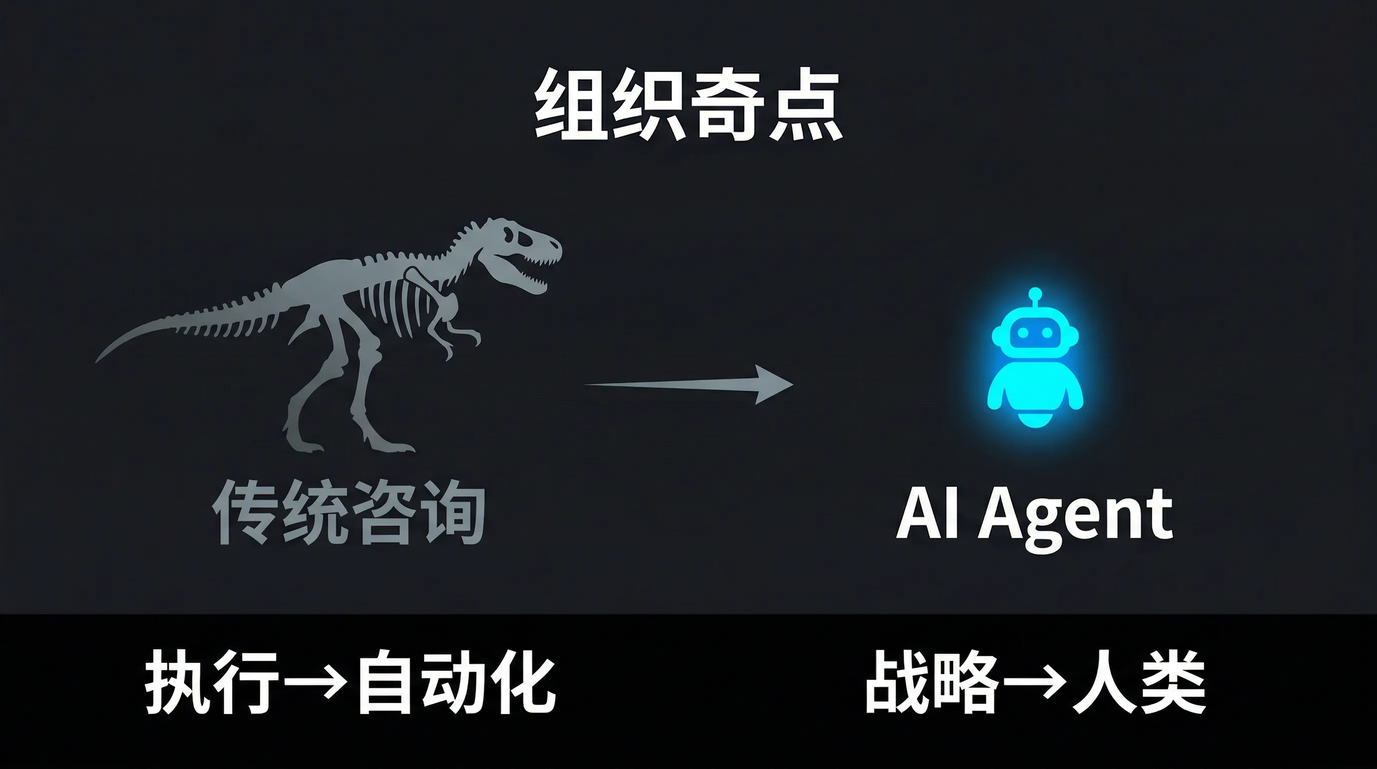 组织奇点：咨询业的恐龙时刻