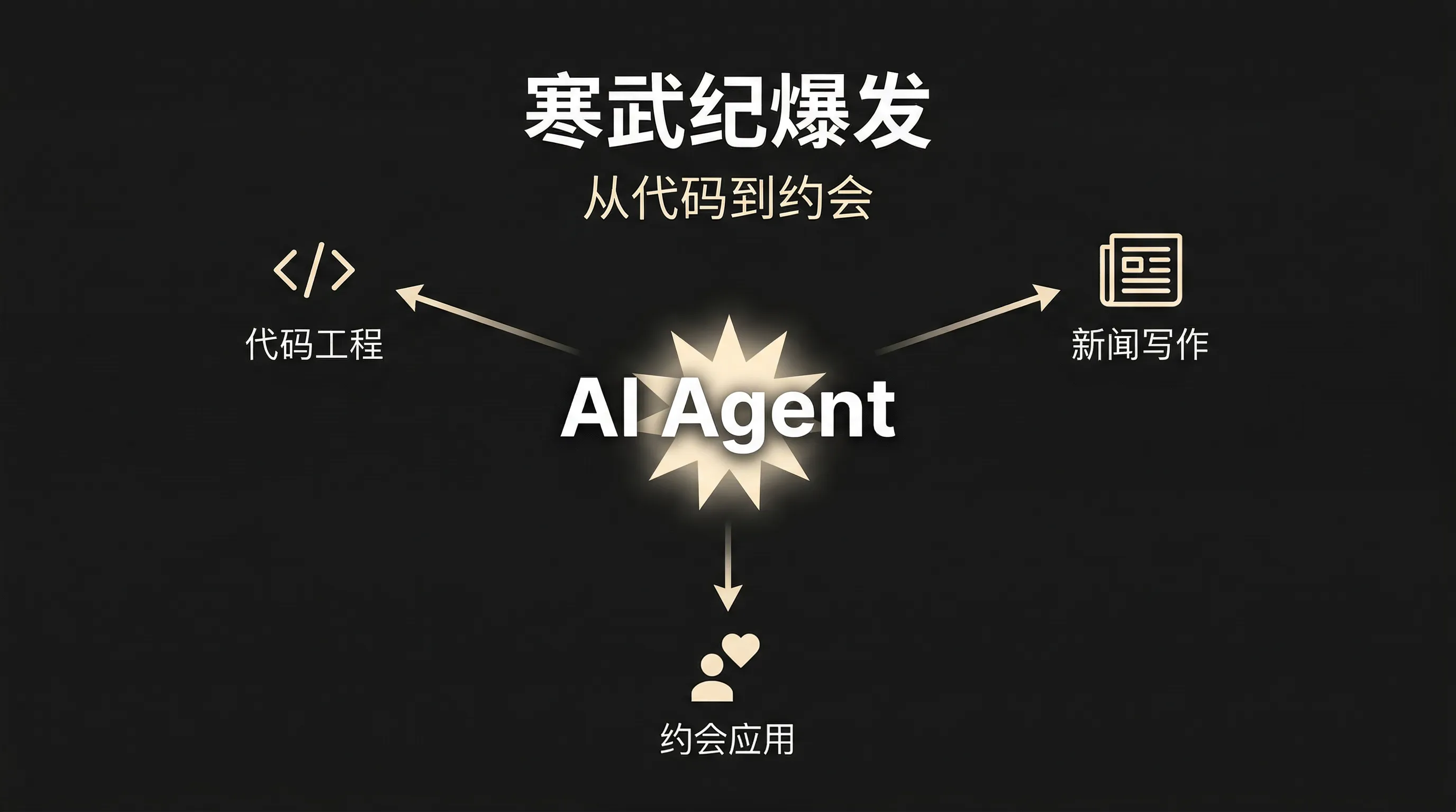 AI Agent 寒武纪爆发：从代码到约会