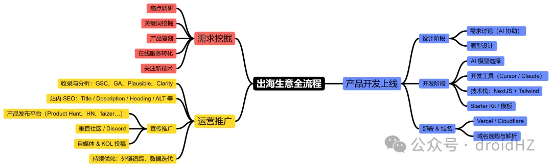 markdown-map (3).png